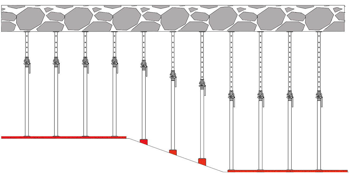 Ang estado ng paggamit ng prop ng bakal