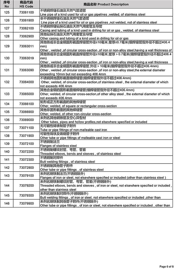 Cancels Steel Export Tax Rebate
