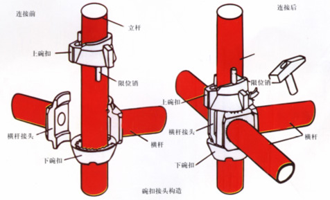 Cuplock Scaffolding System